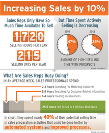 Tips on how to Increase your Business Sales by up to 10%