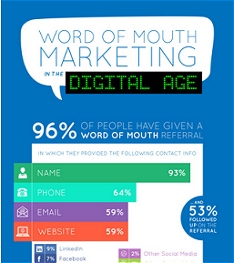 Are Word of Mouth referrals still important in today’s Digital Age?