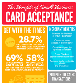 The Benefits of Accepting Credit Card Payments for Small Business