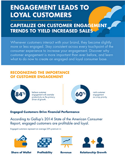 Compelling reasons why Engagement Leads to Loyal Customers #Infographic