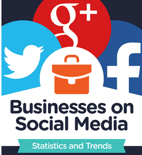 The state of Business on Social Media Today #infographic