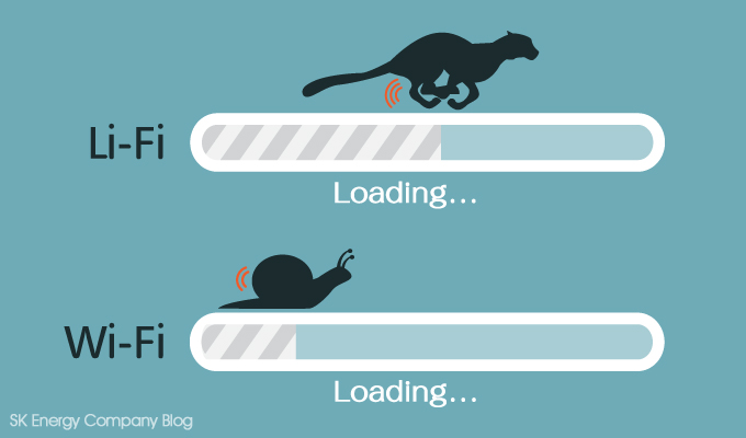 Introducing Li-Fi: New Technology that is 100 times faster than Wi-Fi