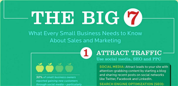 The Big 7 Steps: What every Small Business needs to know about Sales & Marketing