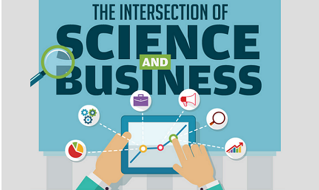 The Intersection of Science and Business [ Infographic ]