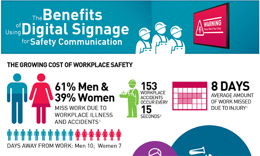 How Digital Signage can Enhance Safety in the Workplace [INFOGRAPHIC]