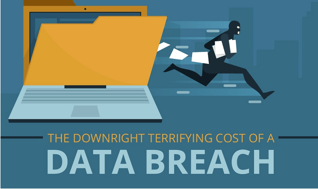 The Downright Terrifying Cost of a Data Breach in your Business