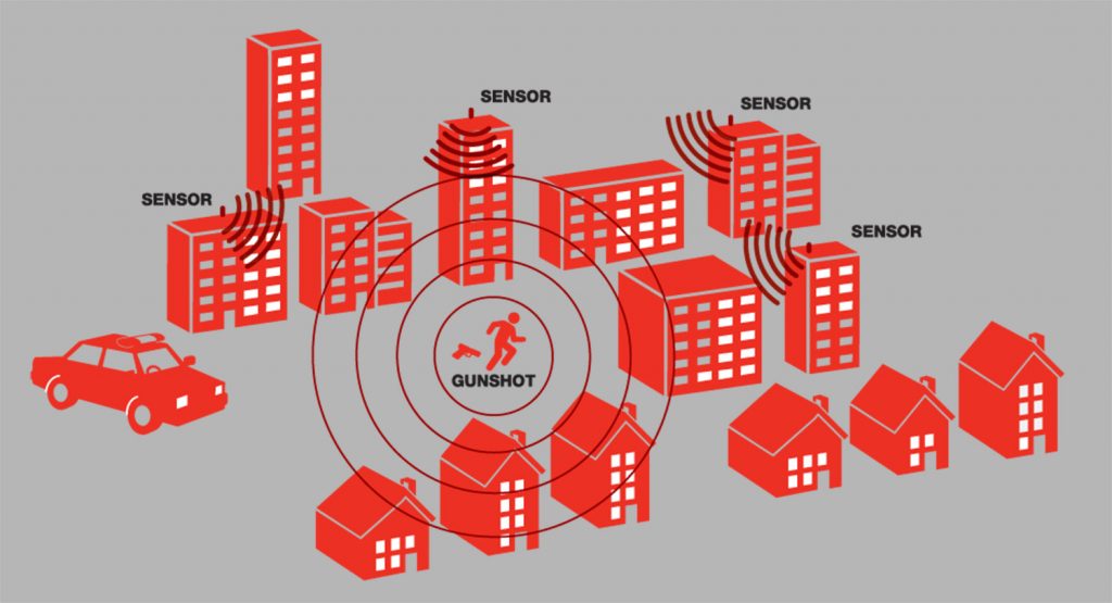 A New Technology called ShotSpotter could help Curb Gun Violence