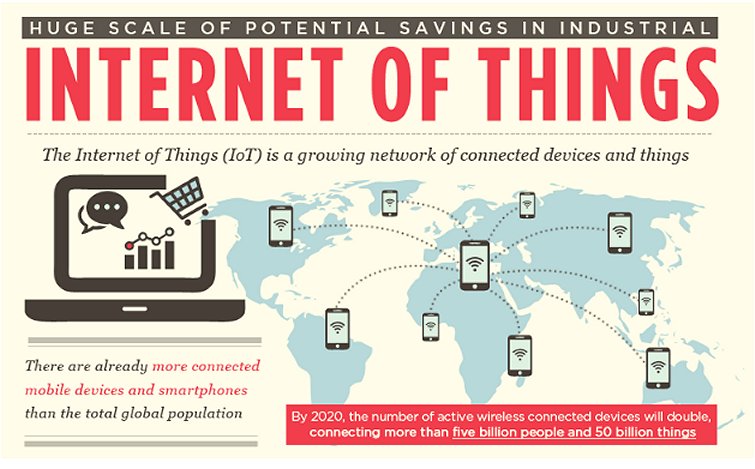 Huge Scale of Potential Savings In Industrial: Internet Of Things #Infographic