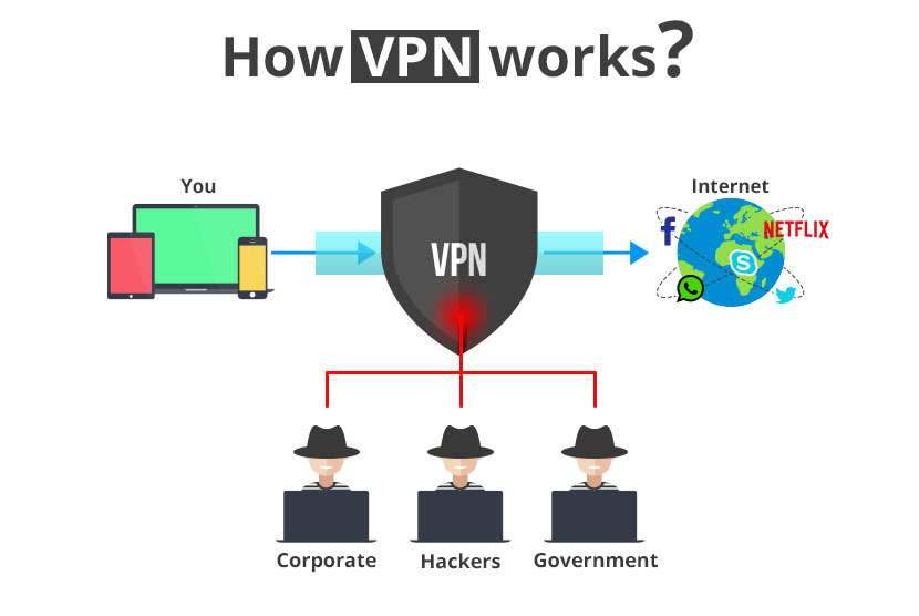 What is a VPN and how do they Work in Business?