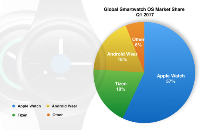 tizen-smartwatch-OS