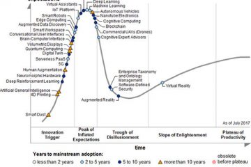 AI Evolves into a Business Technology ‘Megatrend’