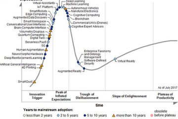 AI Evolves into a Business Technology ‘Megatrend’