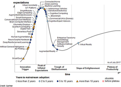 AI Evolves into a Business Technology ‘Megatrend’