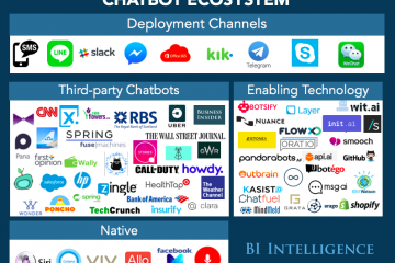 Chatbots  Explained: Why Businesses should be paying attention to the Chatbot Revolution