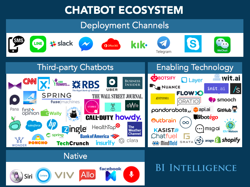Chatbots  Explained: Why Businesses should be paying attention to the Chatbot Revolution