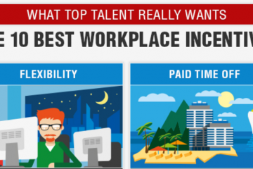Workplace Incentives