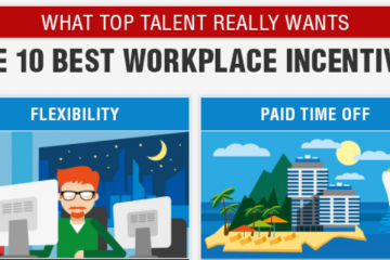 What Top Talent Really Wants? The 10 Best Workplace Incentives [ Infographic ]