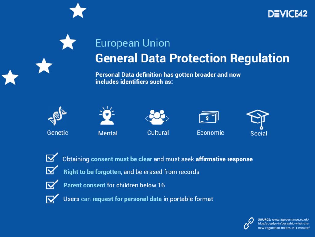 GDPR: What is it and How Might it affect You?