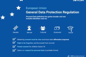 GDPR: What is it and How Might it affect You?