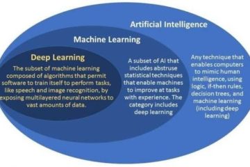 The Difference between Artificial Intelligence and Machine Learning