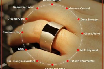 Xenxo S-Ring – The World’s Smartest Smart Wearable