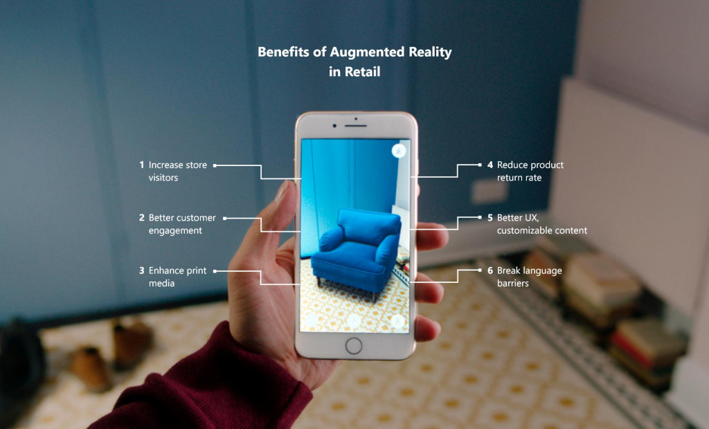 augmented reality business plan