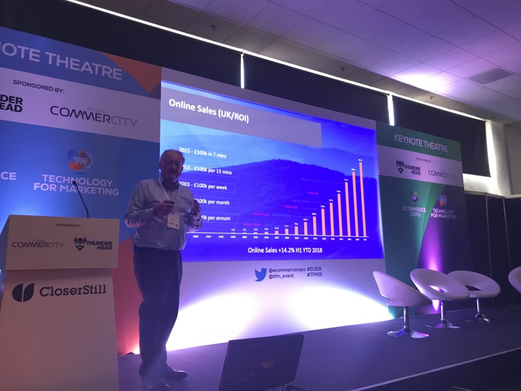 6 Digital Trends Driving Business in 2019
