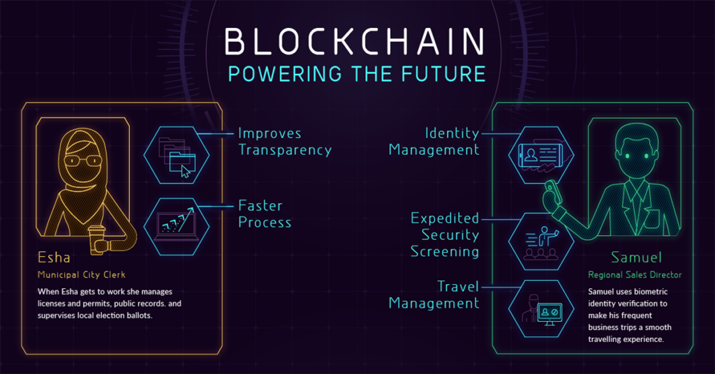 The use of Blockchain to Advance Biometric Technologies