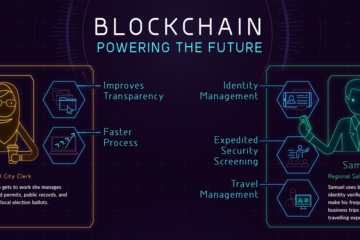 The use of Blockchain to Advance Biometric Technologies